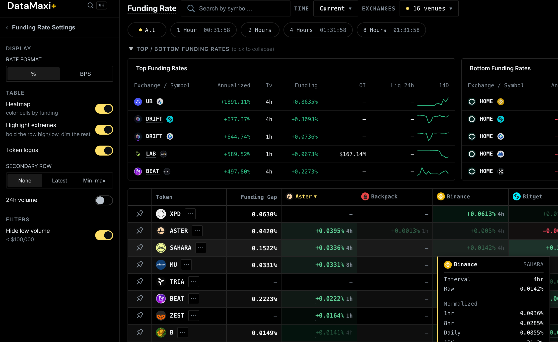 Funding rate matrix — token × exchange with top movers