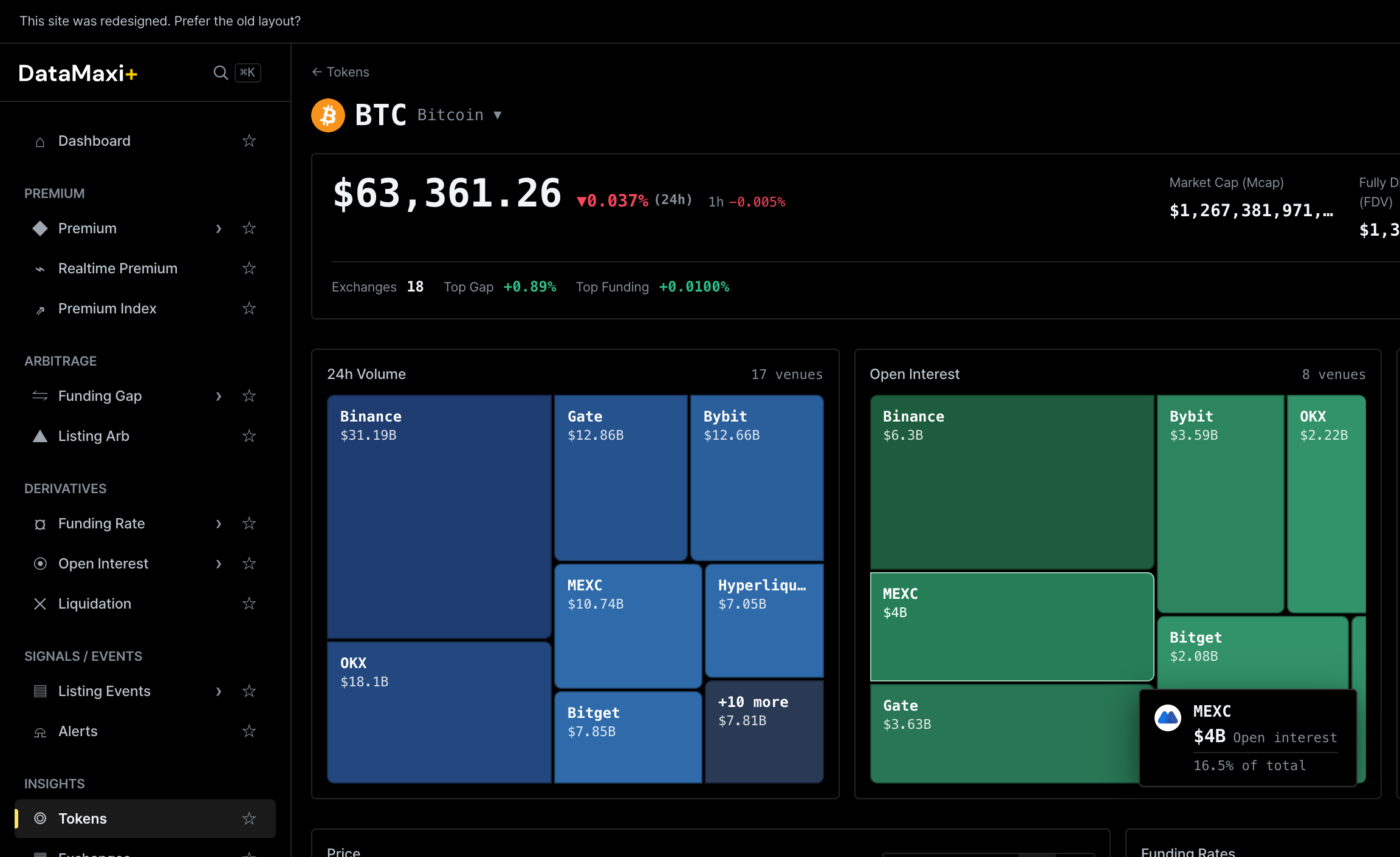 Token detail workbench — per-venue activity, OI, liquidations